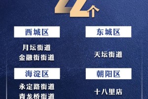 北京新增4个高风险地区,6月21日北京新增高风险区