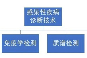 查询感染记录输入查询地址.查询感染性疾病的诊断和治疗证据