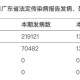 31省增确诊1228例︰(31省增确诊17例)