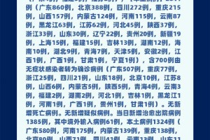 【云南新增11例本土确诊病例/云南新增10例本土确诊】