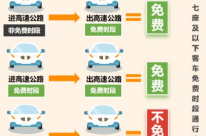 初六高速免费吗-初六高速收过路费吗