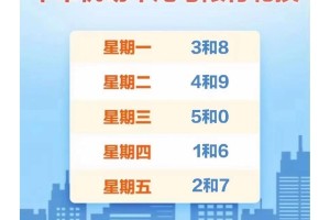 “郑州限号2020最新通知5月份” 郑州限号2020最新通知公告？
