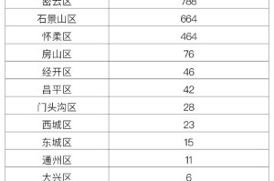 山东新增本土确诊42例.山东新增确诊病例7人
