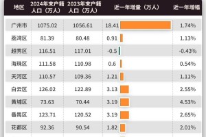 「广东新增本土31例」〃广东新增本土5例具体情况