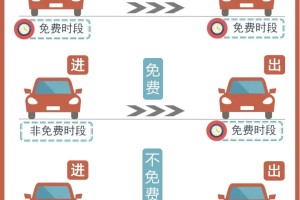 今年五一高速免费时间-今年五一高速免费从哪天开始