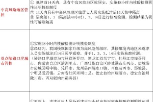 “天津最新情况疫情” 天津最新疫情公布？