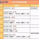 十一高速免费是几号到几号,十一高速免费吗?2021