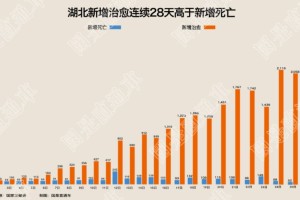 北京新增本土确诊病例详情︰(北京新增本土病历详情)