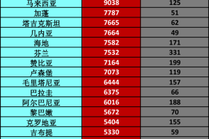 河北疫情最新数据消息今天新增〃河北疫情最新消息今天新增了15例