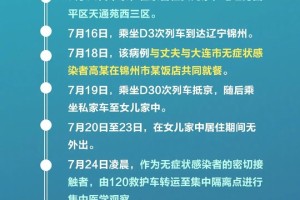 大连本土新增5例︰(大连新增4例本土确诊轨迹公布)
