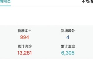 “最新上海疫情” 最新上海疫情今天？