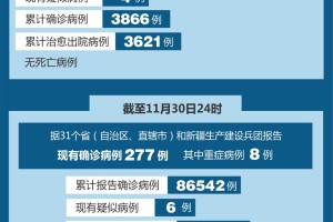 31省区市新增45例确诊病例︰(31省区市新增确诊4例 新闻)