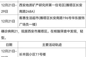 海淀现1例初筛阳性.海淀确诊病例行动轨迹