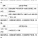 海淀现1例初筛阳性.海淀确诊病例行动轨迹
