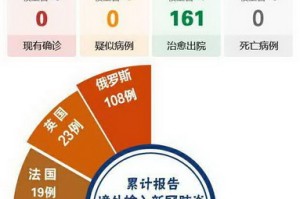 内蒙古新增40例本土确诊病例,内蒙古新增本土确诊详情