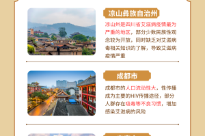 “中国疫情最新数据” 中国 疫情 最新？