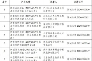 “31省新增13例确诊” 31省新增确诊33例本土？