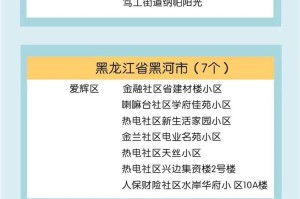 【成都中风险地区升至6个/成都中风险地区分布图】
