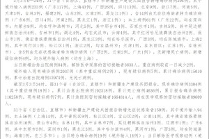 31省份昨日新增本土确诊40例-31省份昨日新增20例确诊 新闻