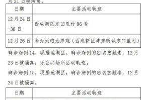 西安1工作人员确诊.西安一确诊病例