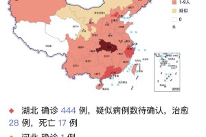 【31省份增本土15例/31省份增33例 本土6例】