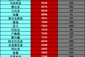 全球疫情最新新增.全球疫情最新新增统计