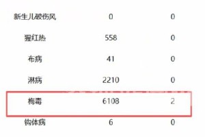 31省新增确诊6例境外输入.31省新增确诊6例 境外