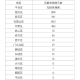 “北京朝阳区疫情最新情况” 北京朝阳疫情分布最新消息？