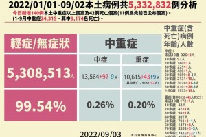 多地新增感染趋势回落-31省新增本土42例行动轨迹