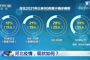 石家庄病例行动轨迹〃石家庄疑似病例轨迹