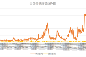 4日江苏疫情速报.4日江苏肺炎疫情