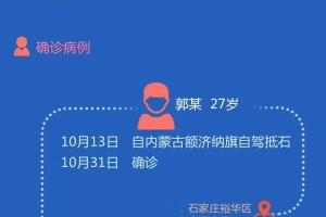 贵州昨日新增确诊病例2例,贵州昨日新增确诊病例2例是哪里的