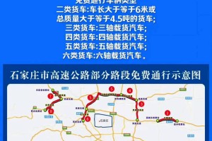 高速免费时间2021春节最新-高速公路免费2021年春节具体时间