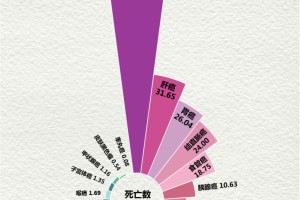 【疫情最新消息多少例了/疫情最新数据新增多少】