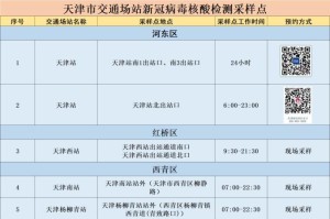 天津疫情的最新情况︰(天津疫情的最新情况今天)