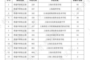 “上海新增” 上海新增中本贯通？