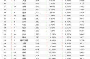 全国各城市感染高峰进度百度,全国感染分布图