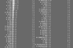 疫情走势:确诊和无症状单日双破千-疫情动态无症状感染数据