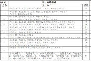 山东青岛市疫情︰(山东青岛疫情最新信息新增人员)