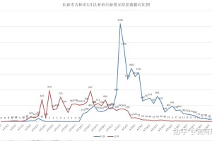 31省份新增本土确诊41例.31省份新增本土确诊47