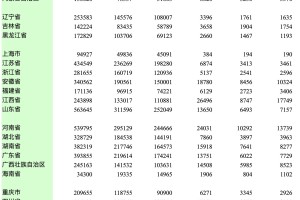 本土新增确诊17例波及7省份︰(本土新增10例确诊)