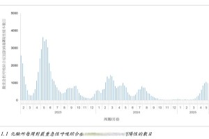 北京疫情已经很严重了的简单介绍