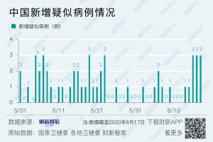 「31省新增本土35例」〃31省新增本土21例