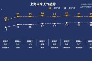 今天上海疫情最新消息,今天上海的疫情通报