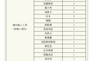 「石家庄确诊新冠肺炎小区」〃石家庄新增病例是哪个小区的