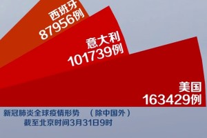 “美国确诊超154万” 美国确诊数超154万？