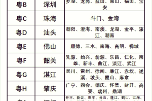 限行尾号︰(限行尾号北京2024)