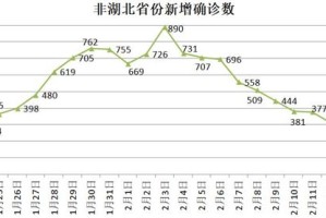 疫情波及21个省份.疫情波及21个省份的城市