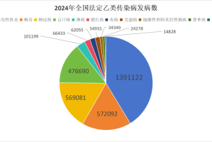 「湖北新增本土无症状11例」〃湖北新增无症状感染者15例
