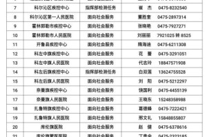 “内蒙古呼和浩特疫情” 内蒙古呼和浩特疫情最新通告今天？
